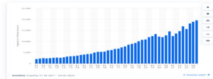 Ventas en España de comercio electrónico