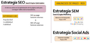 Estrategias SEO, SEM, Social Ads